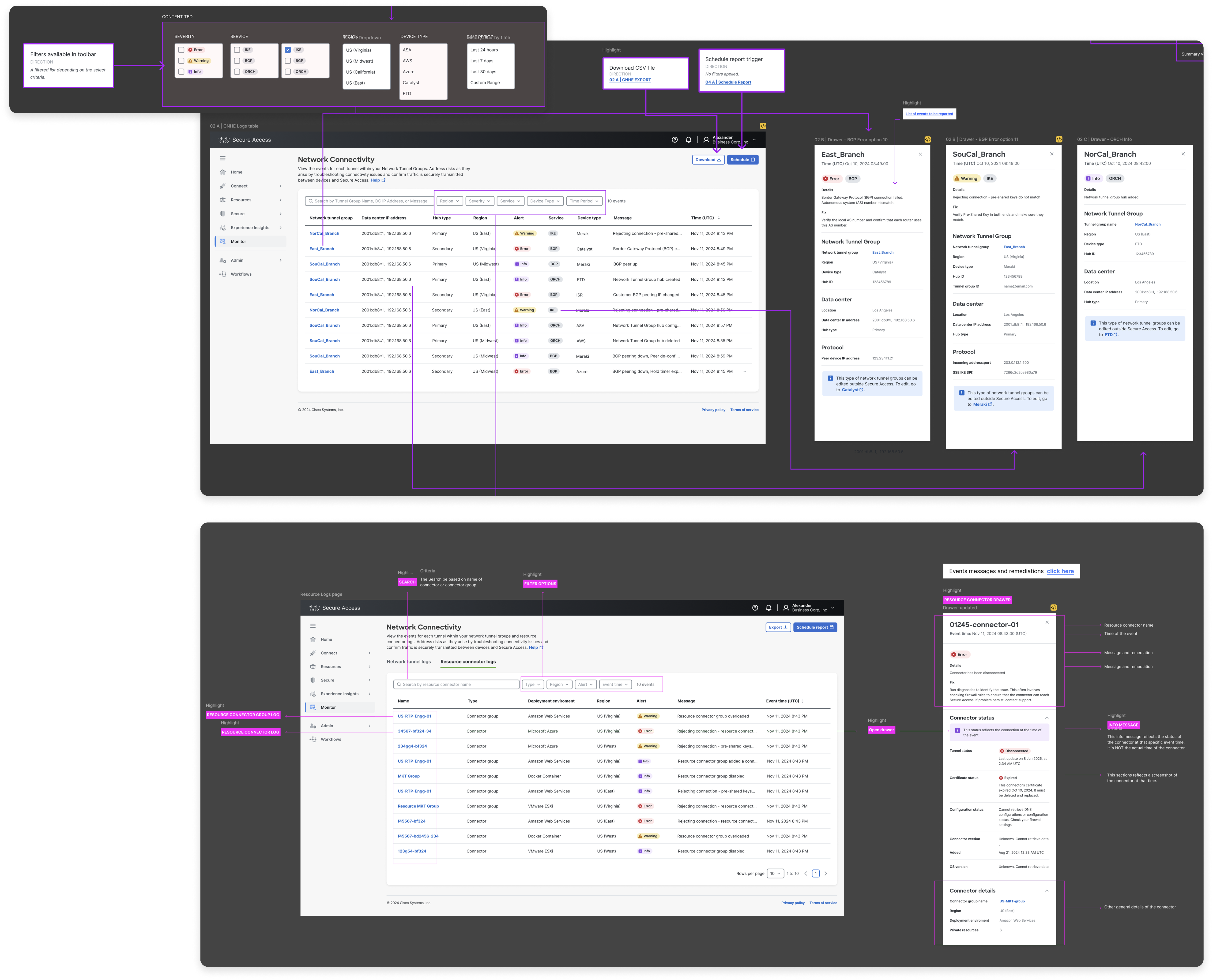Pantallas del dashboard de NTG (Network Tunnel Groups) de Cisco